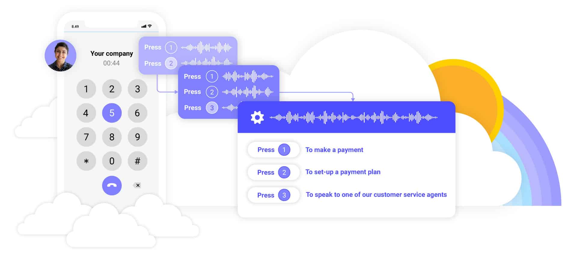 24×7 Secure Dynamic IVR Payments
