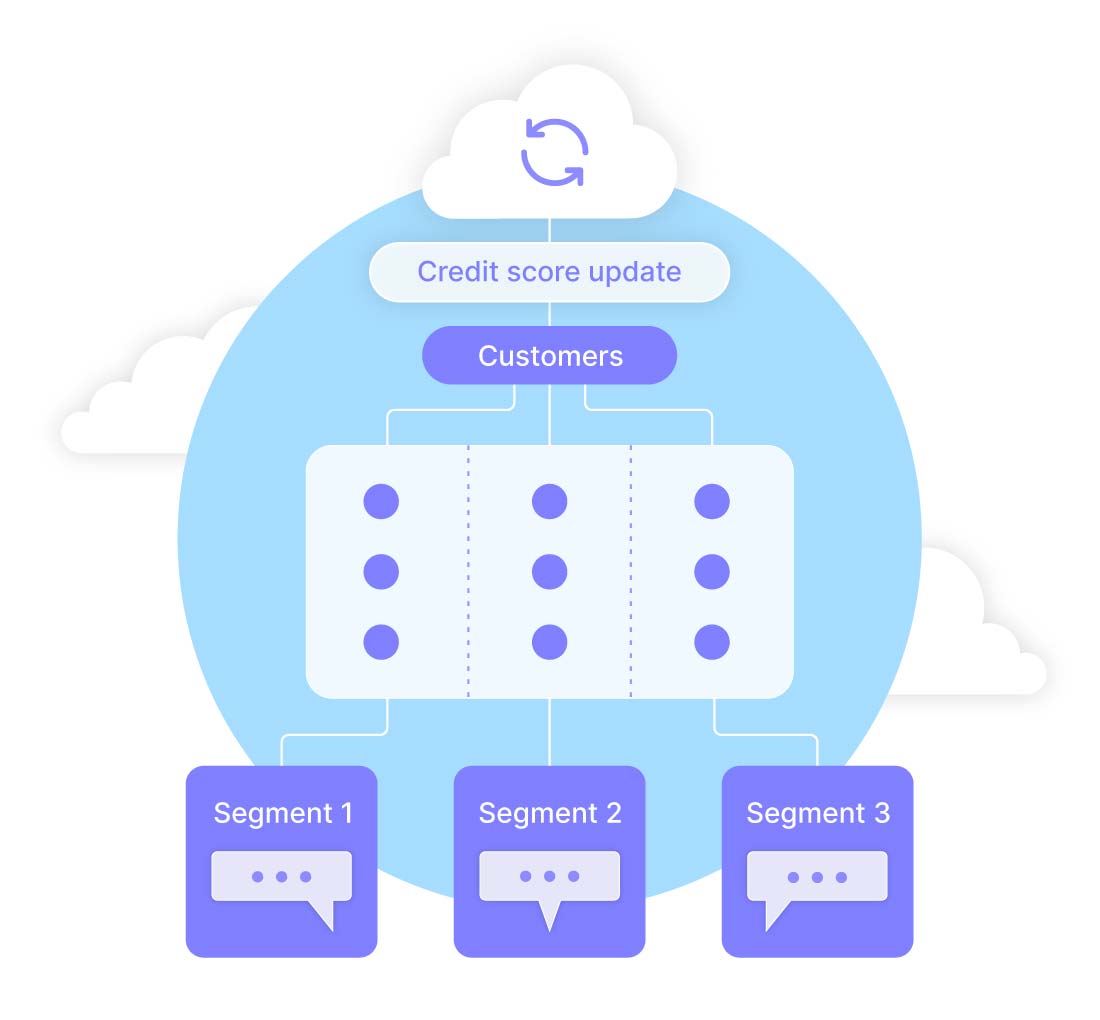 Maximise contact with smart segmentation
