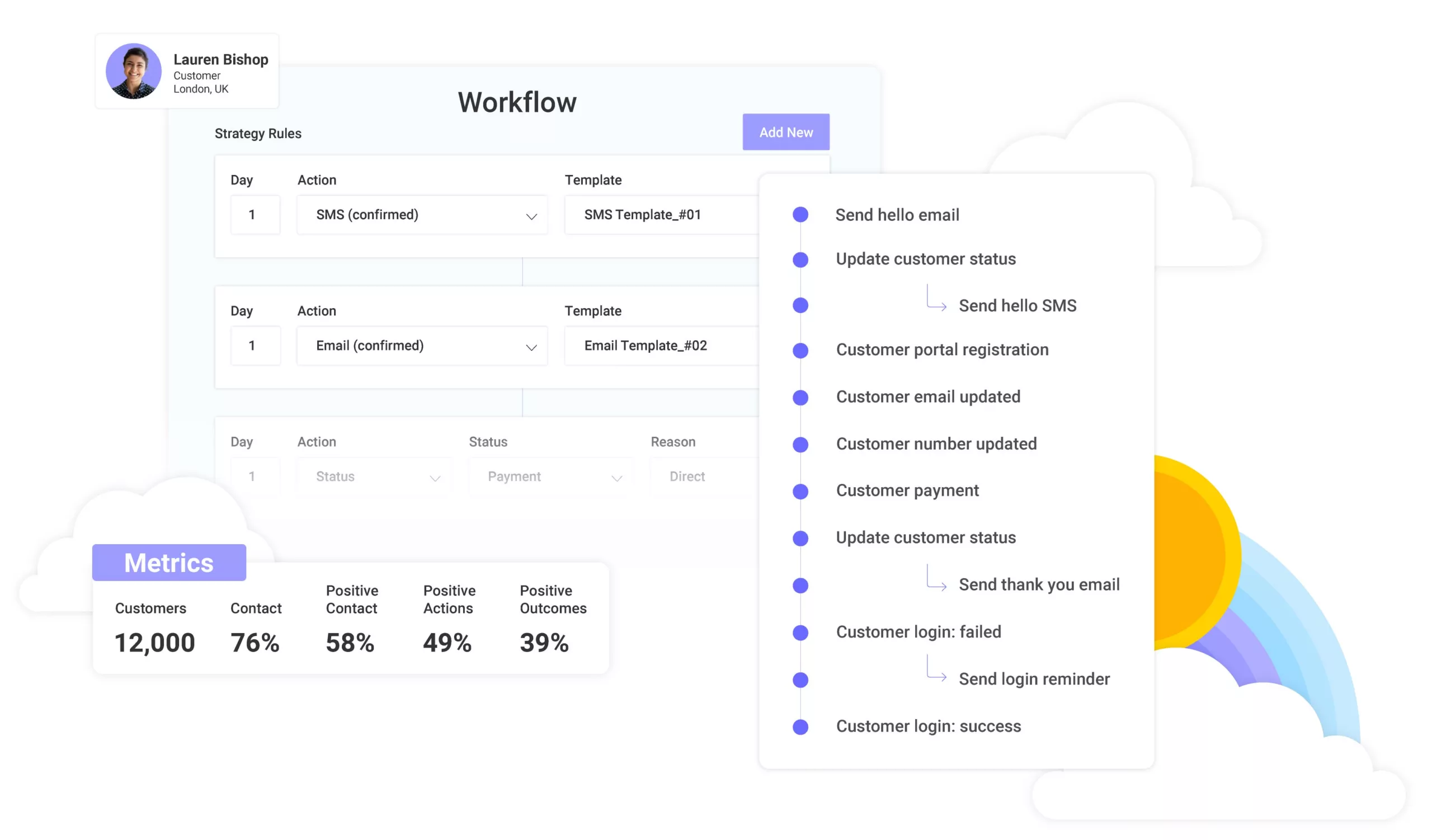 Build your perfect customer journey
